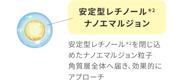 安定型レチノールナノエマルジョン