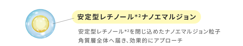 安定型レチノールナノエマルジョン
