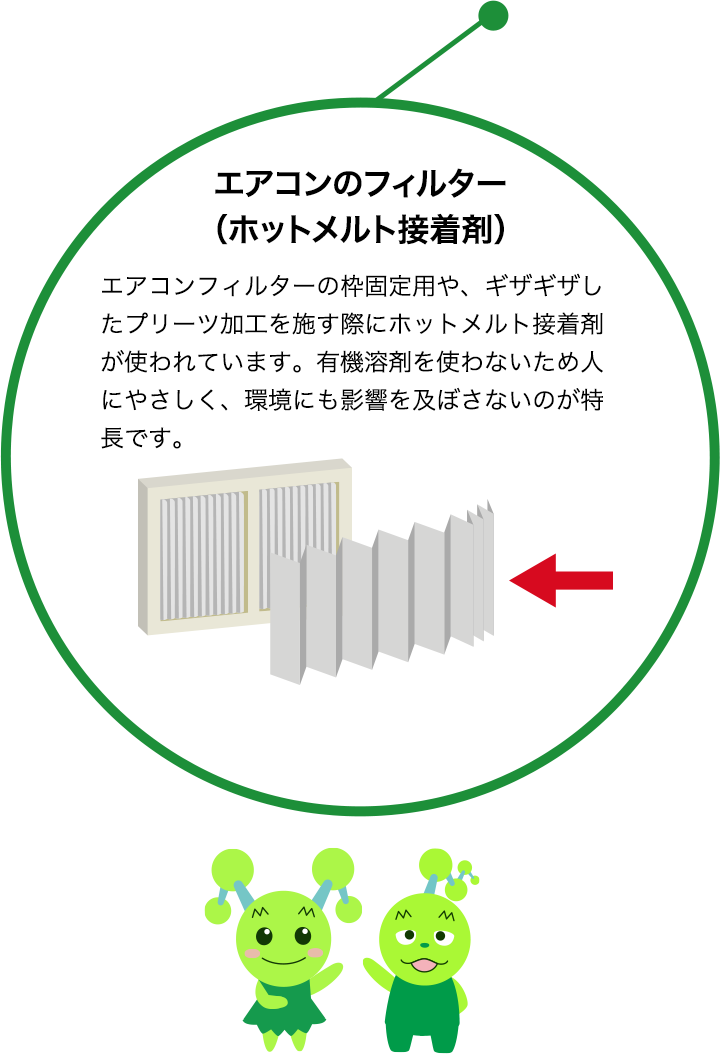 エアコンのフィルター（ホットメルト接着剤）説明