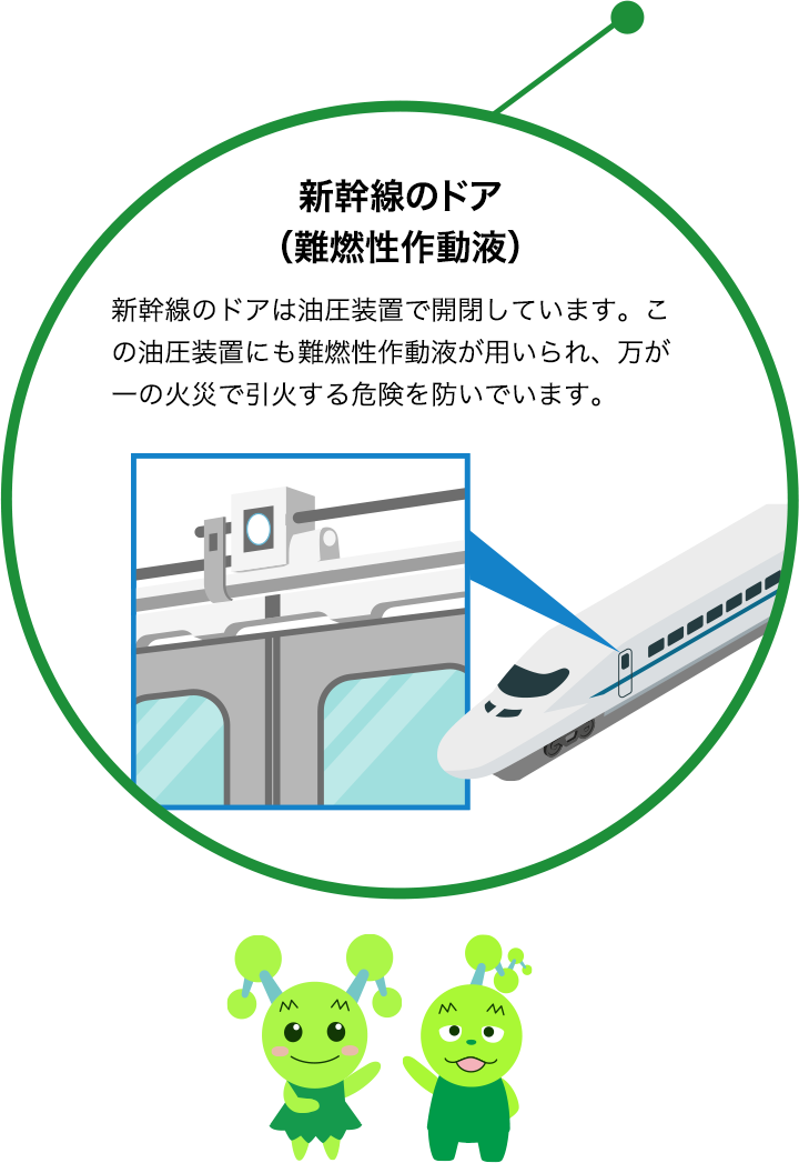 新幹線のドア（難燃性作動液）説明