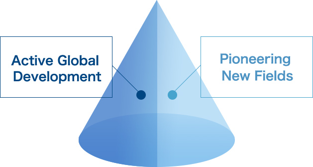 Growth strategy figure