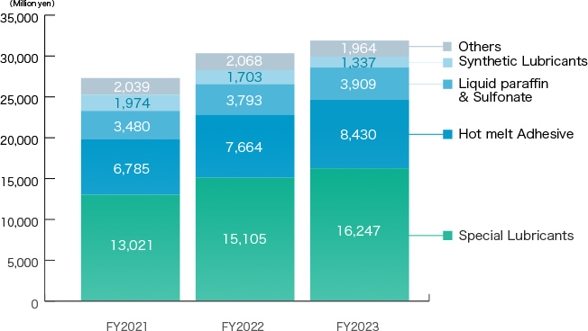 (consolidated) graph