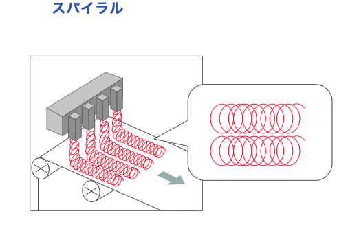 スパイラル塗工