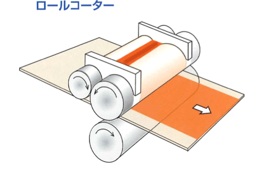 ロールコーター