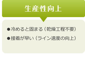 生産性向上　●冷めると固まる（乾燥工程不要）　●接着が早い（ライン速度の向上）