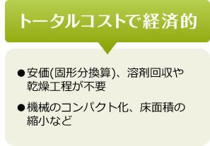 トータルコストで経済的　●安価(固形分換算)、溶剤回収や乾燥工程が不要　●機械のコンパクト化、床面積の縮小など