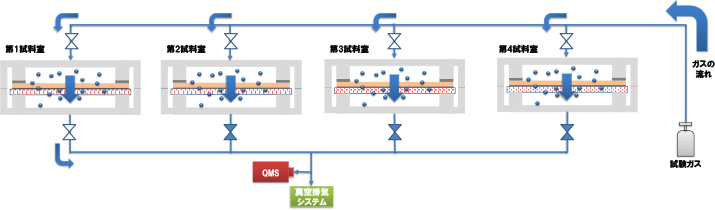 図