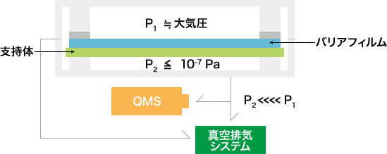 MA法　図