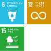 SDGs6,12,15
