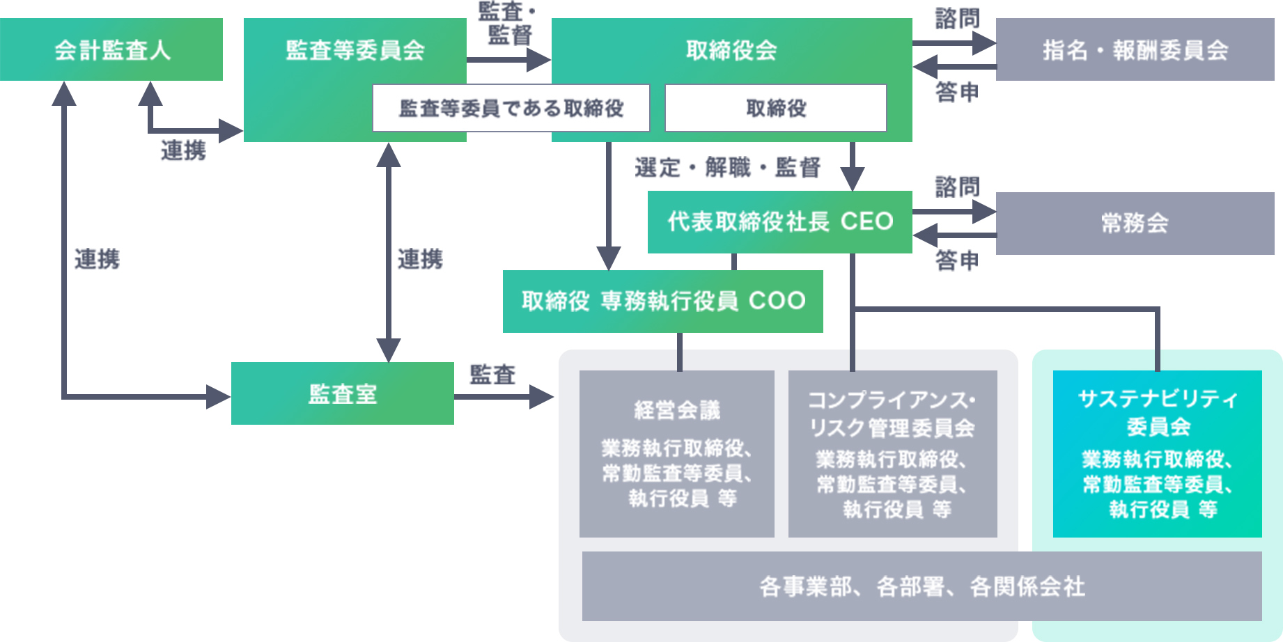 品質保証体系図